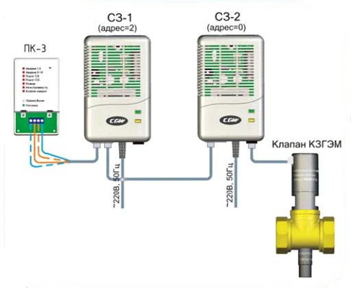 Система контроля загазованности СГК-2-Б (СО+СН4) DN 25 (быт)СарГазКом