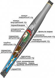 Муфта кабельная соединительная 10СТп (тк)-3х (150-240) (Нова-Транс)/арт.22010012 — фото 1