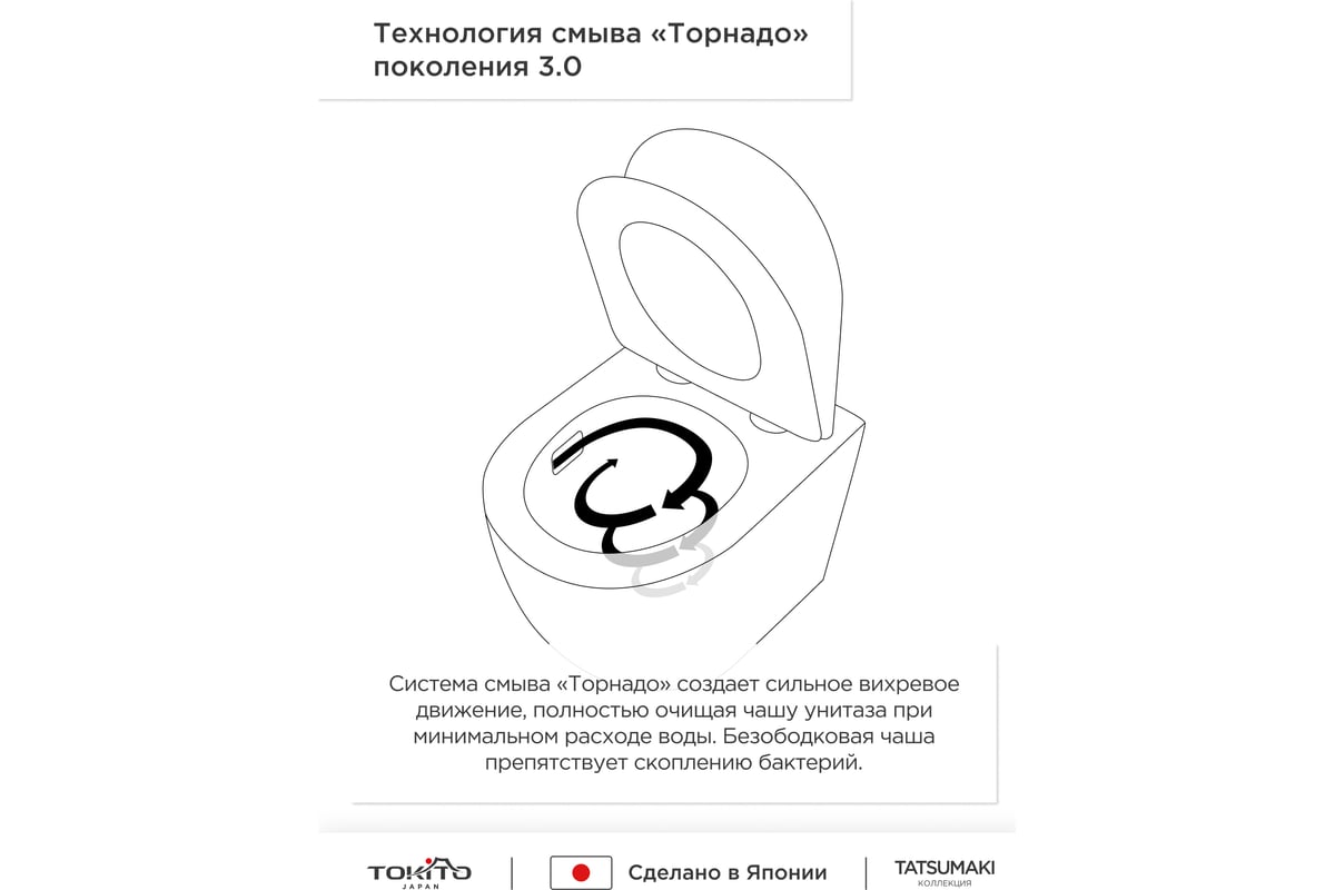 Унитаз подвесной безободковый Торнадо с микролифтом TATSUMAKI MOMMO 4,0 TOKITO — фото 3