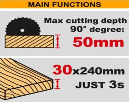 Аккумуляторная циркулярная пила INGCO CSLI1402 INDUSTRIAL 20 В 140 мм — фото 20