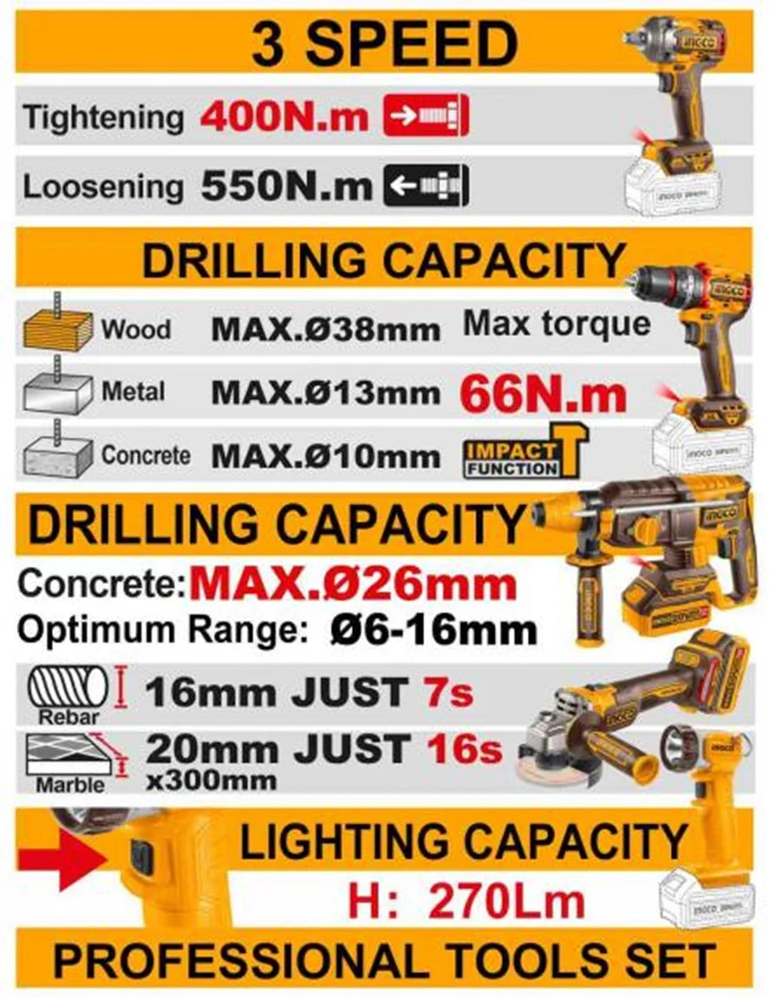 Набор аккумуляторного инструмента INGCO CKLI2059 INDUSTRIAL 20 В 5 шт. — фото 21