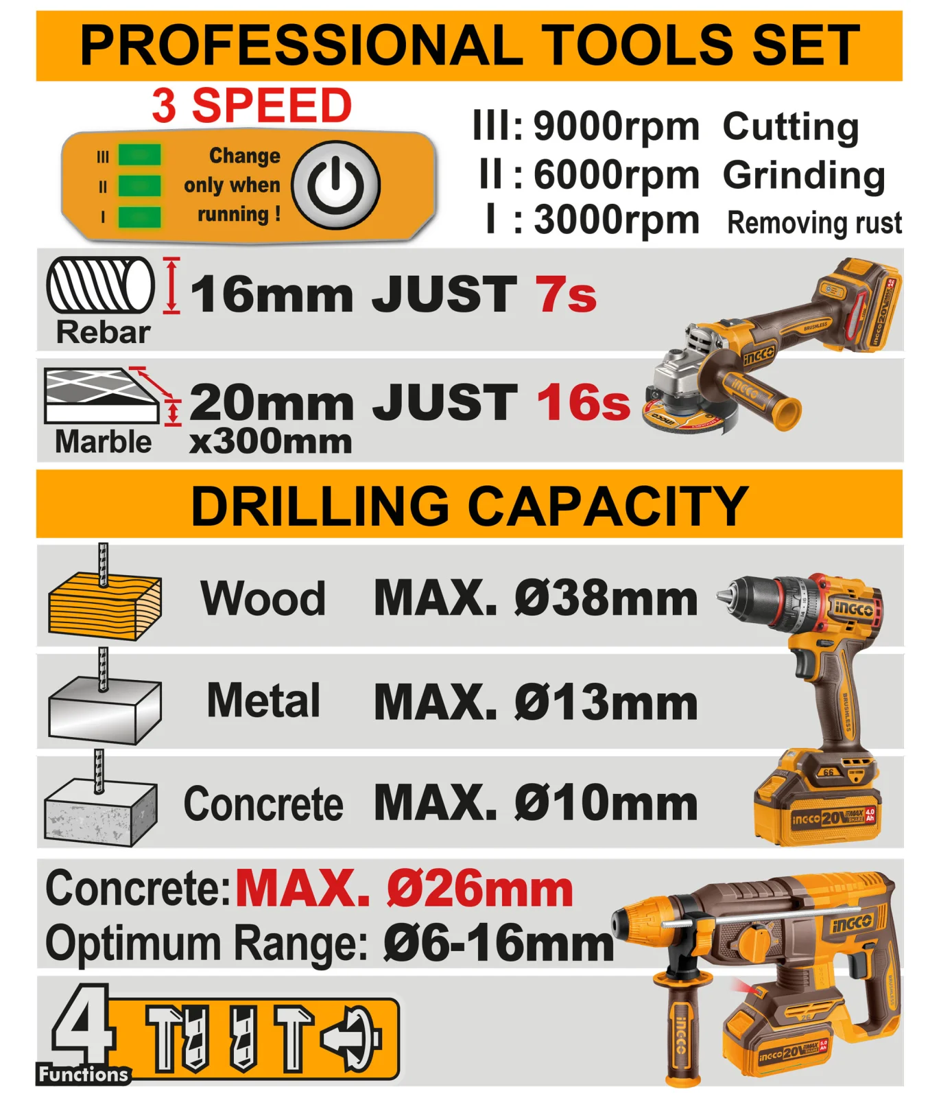 Набор аккумуляторного инструмента INGCO COSLI241198 INDUSTRIAL 20 В 3 шт. — фото 10