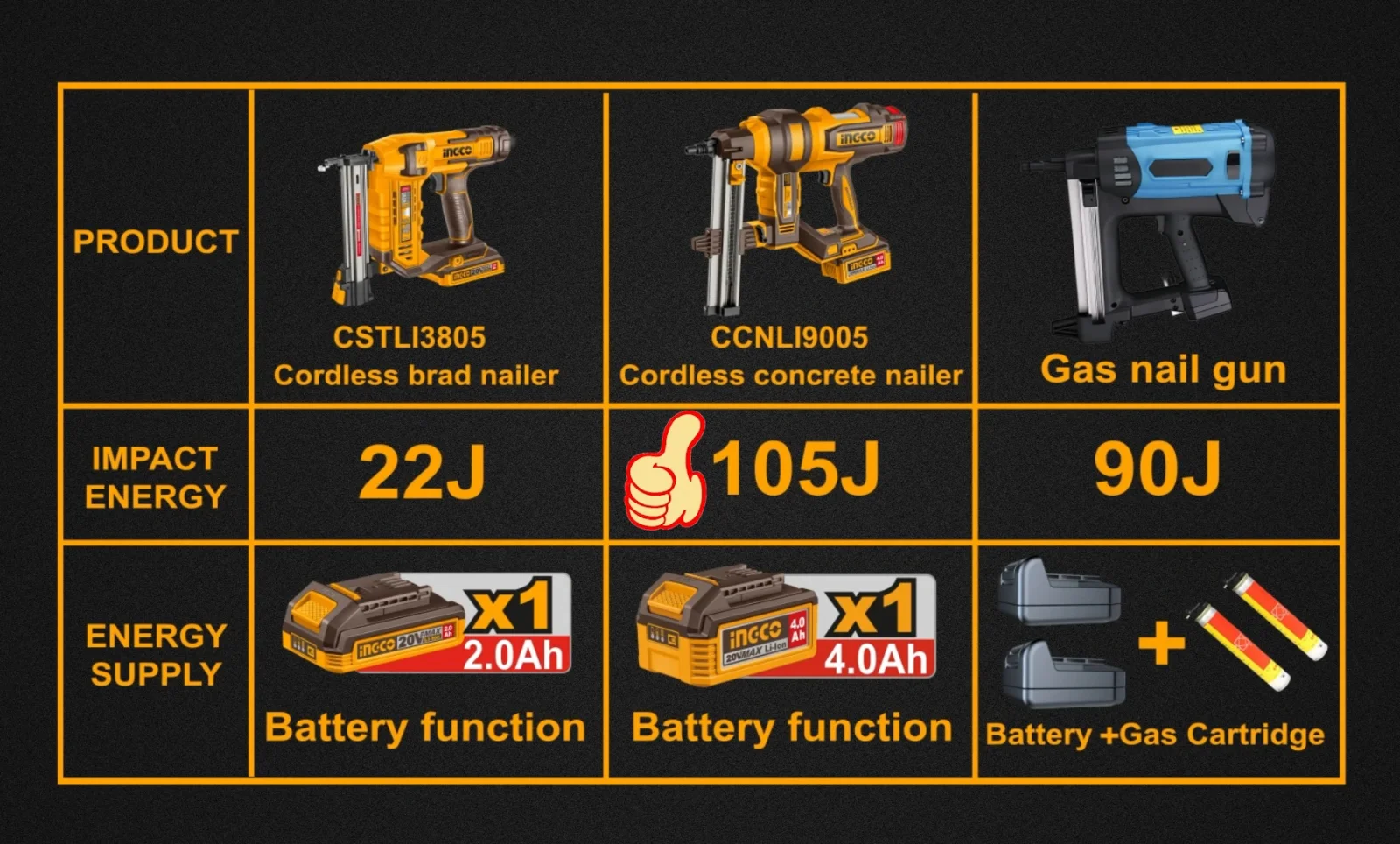 Аккумуляторный гвоздезабиватель нейлер INGCO CCNLI9005 INDUSTRIAL 20 В — фото 7