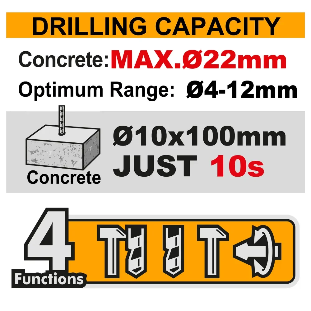 Аккумуляторный бесщеточный перфоратор SDS-Plus INGCO CRHLI212282 INDUSTRIAL 20 В 2 Дж 2x4 Ач — фото 16