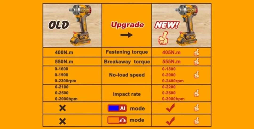 Аккумуляторный бесщеточный ударный гайковерт INGCO CIWLI20451 INDUSTRIAL 20 В 1/2