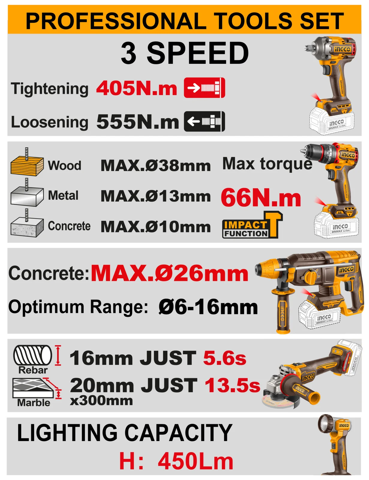 Набор аккумуляторного инструмента INGCO CKLI20595 INDUSTRIAL 20 В 5 шт. — фото 14